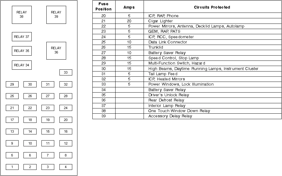 2003 Ford Taurus Power Window Wiring Diagram Collection