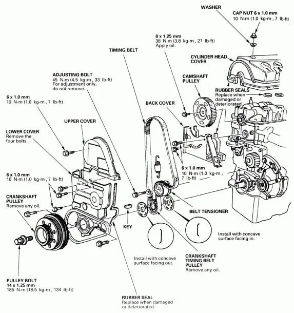 2003 Honda Civic Engine Diagram