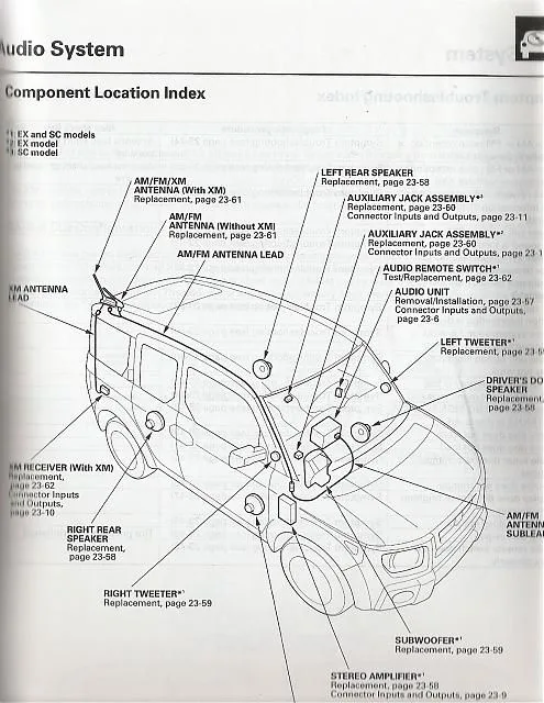 2003 Honda Element Wiring Diagram Wiring Diagram