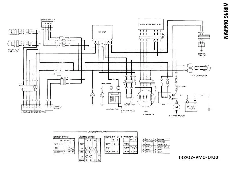 2003 Honda Odyssey Engine Wiring Schematic