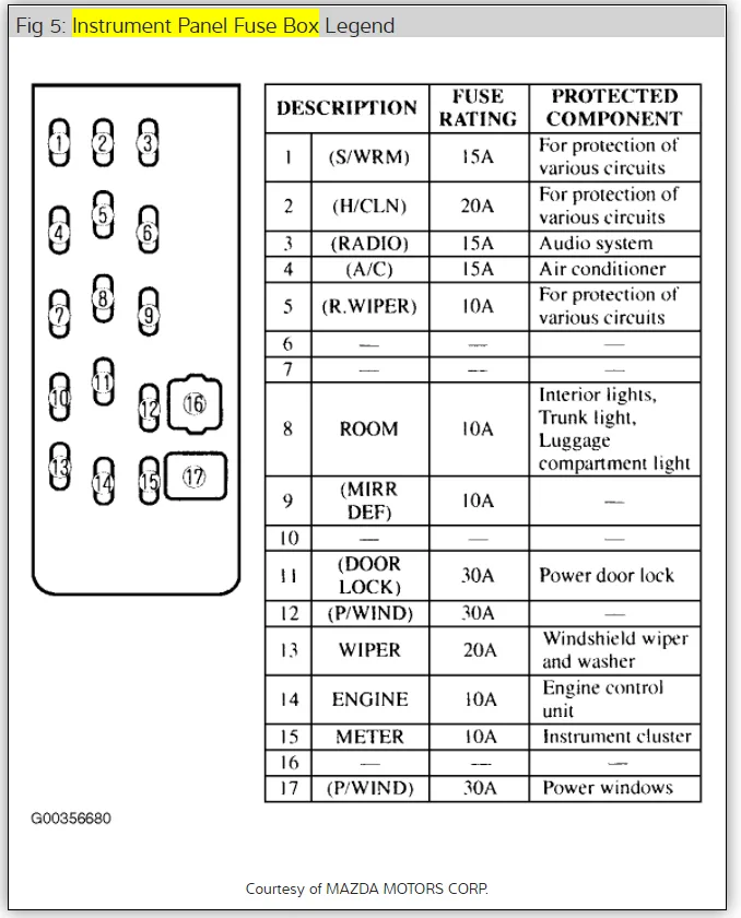 2003 Mazda Protege Fuse Box Diagram