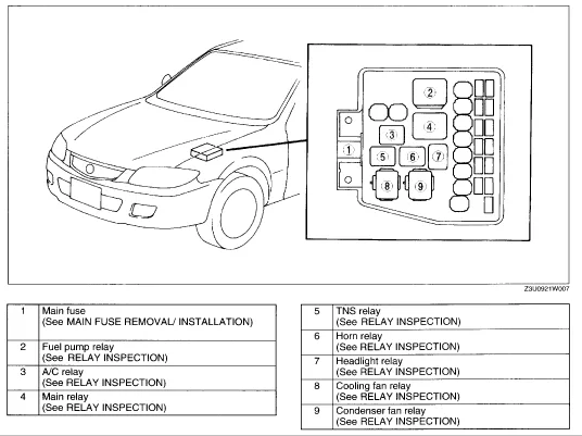 2003 Mazda Protege Fuse Box Diagram