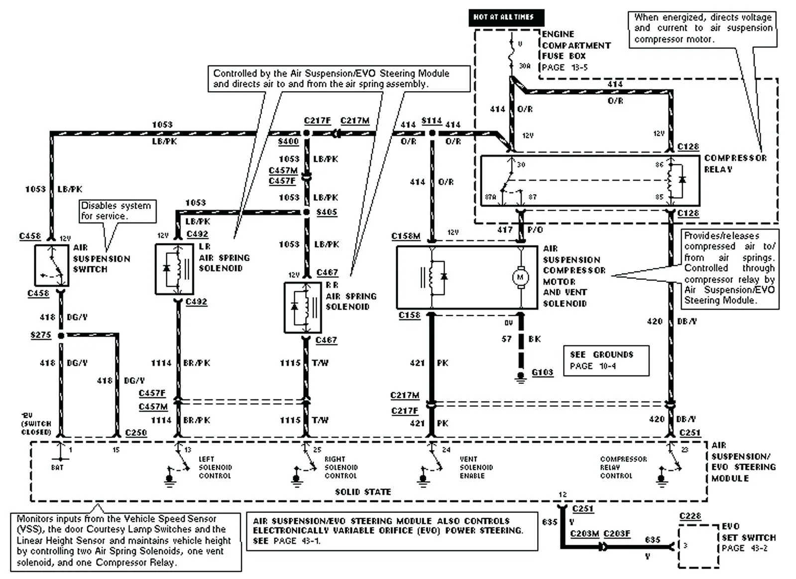 2003 Mercury Grand Marquis Wiring Diagrams Sleekium
