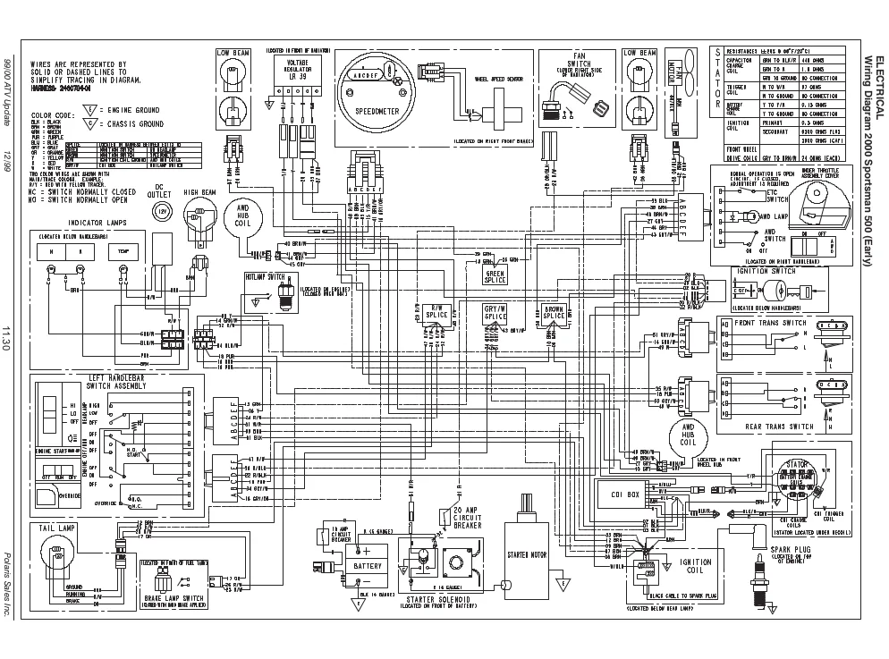 2003 Polaris Sportsman 500 Wiring Diagram