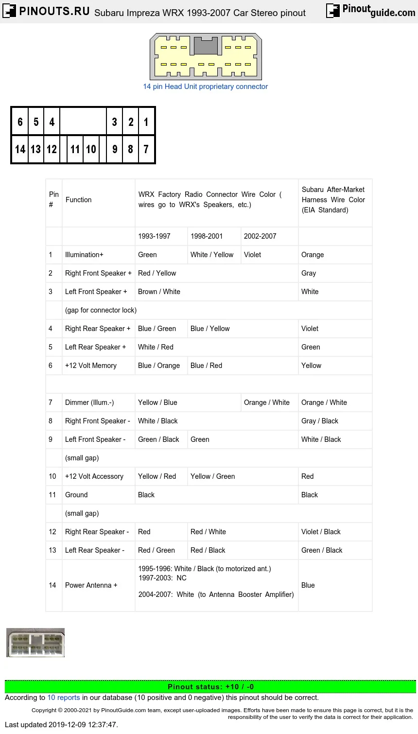 2003 Subaru Impreza Wrx Wiring Diagram Database