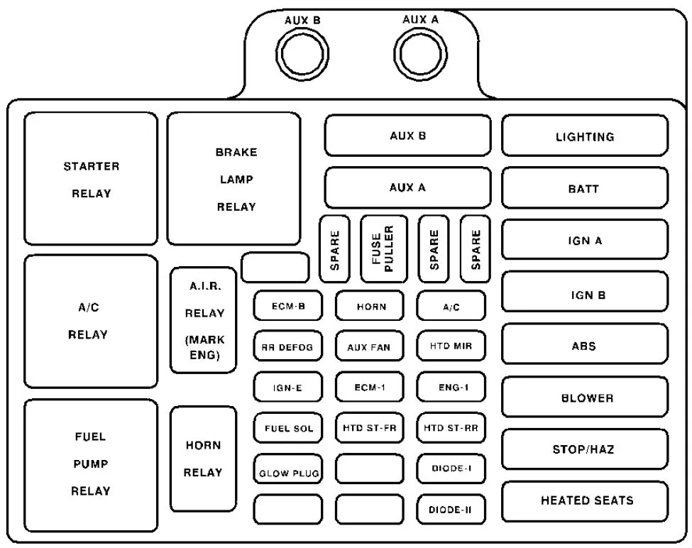 2003 Tahoe Fuse Box Location Diagram