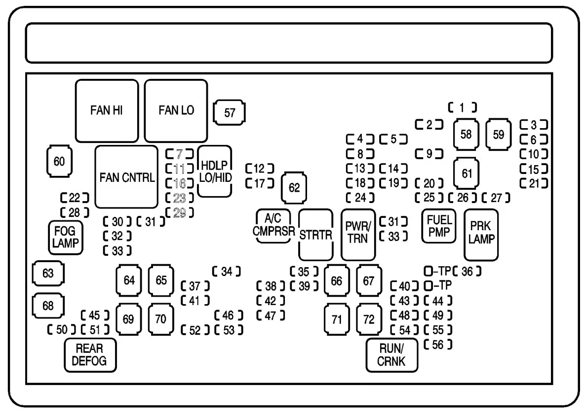 2003 Tahoe Fuse Panel Diagram
