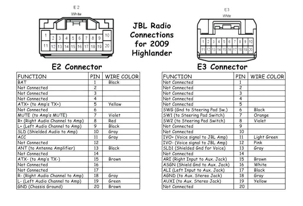 2003 Toyota Highlander Wiring Diagram Wiring Diagram