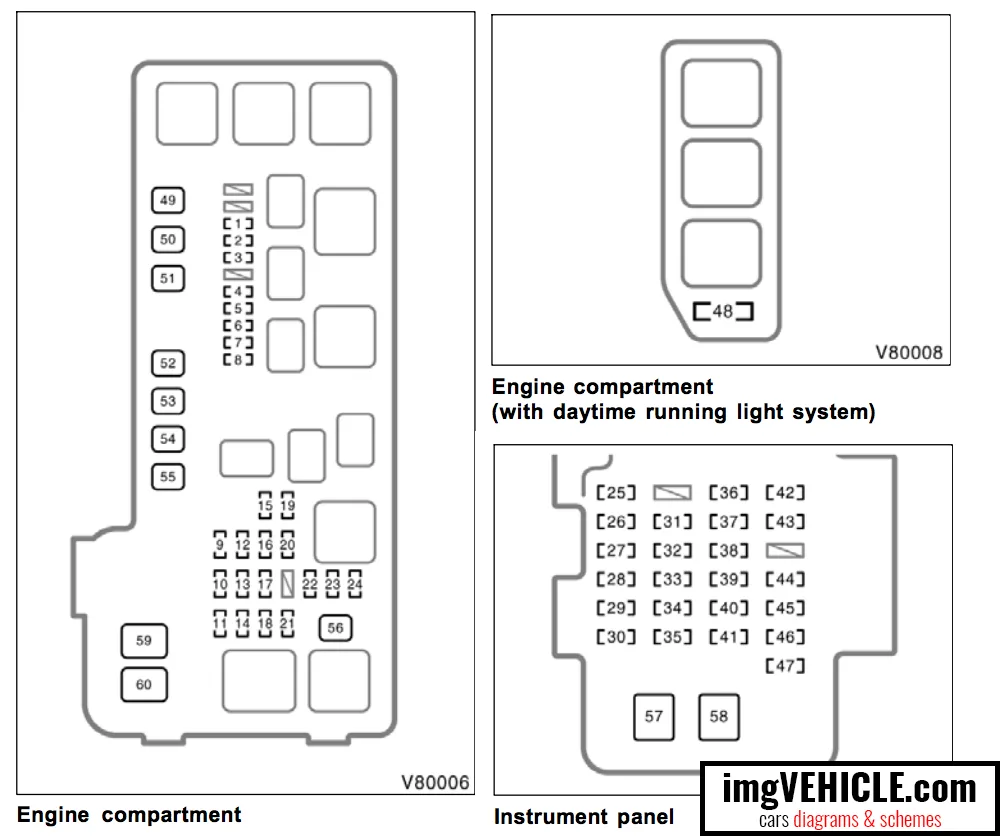 2003 Toyota Highlander Wiring Diagram Wiring Diagram