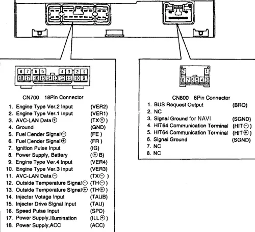 2003 Toyota Sequoia Jbl Stereo Wiring Diagram Collection
