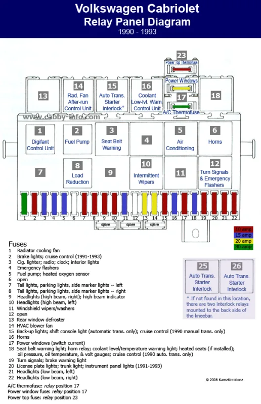 2003 Vw Jetta Fuse Box Diagram