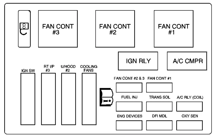 2004 Chevrolet Impala Fuse Box Diagram Startmycar