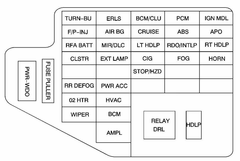 2004 Chevy Cavalier Fuse Box Diagram Wiring Site Resource