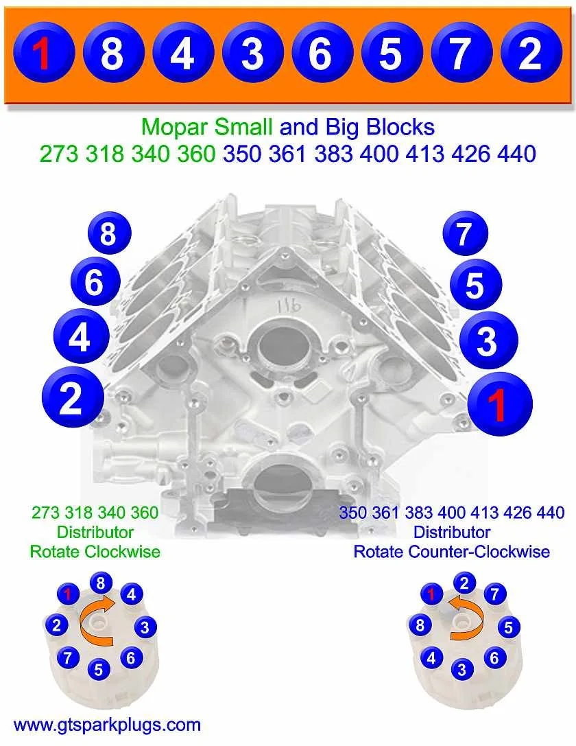 2004 Dodge Ram 1500 5 7 Hemi Firing Order