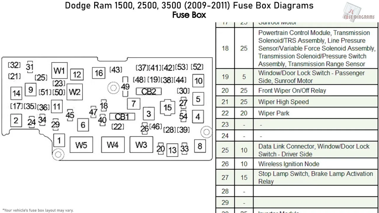 2004 Dodge Ram Fuse Box