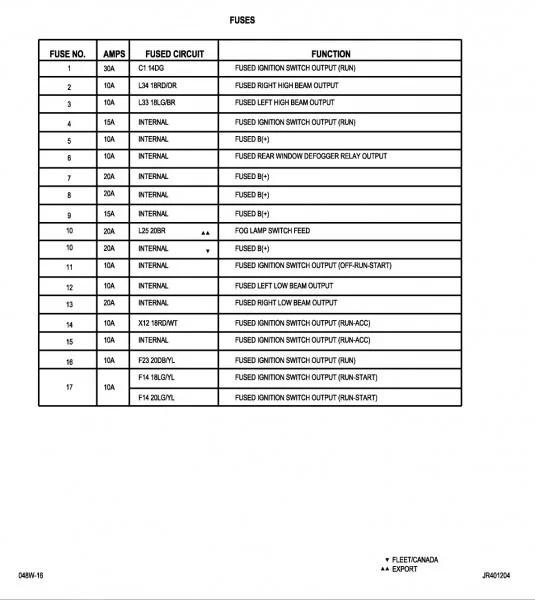 2004 Dodge Stratus Fuse Box Diagram
