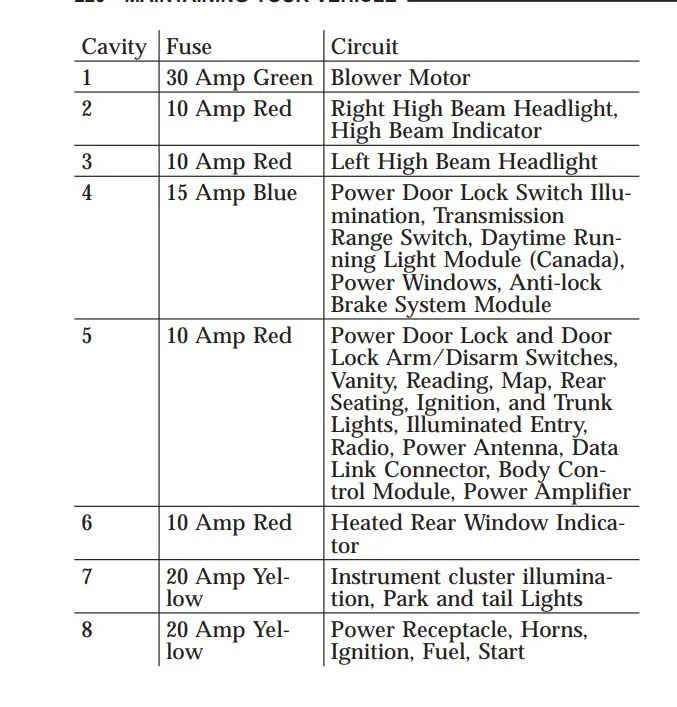 2004 Dodge Stratus Fuse Diagram