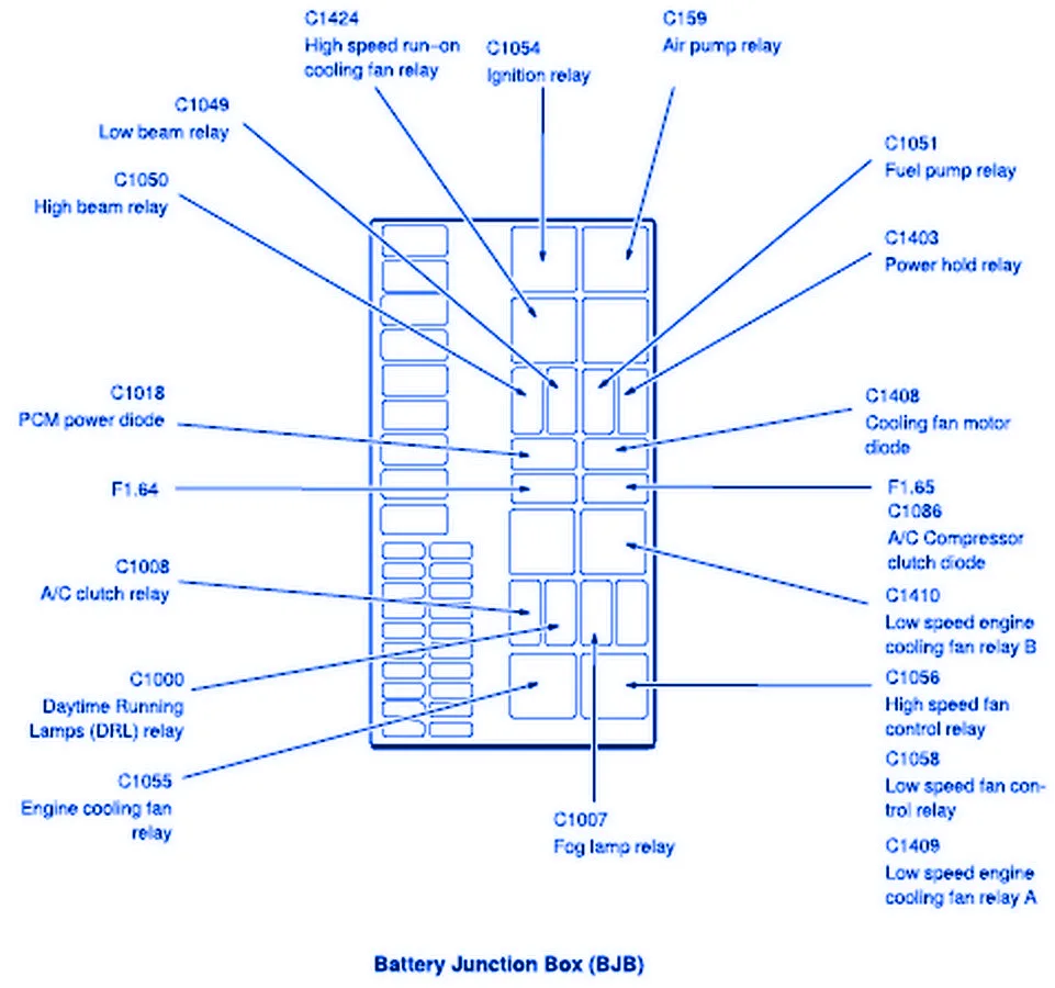 2004 Ford Explorer Fuse Panel Diagram