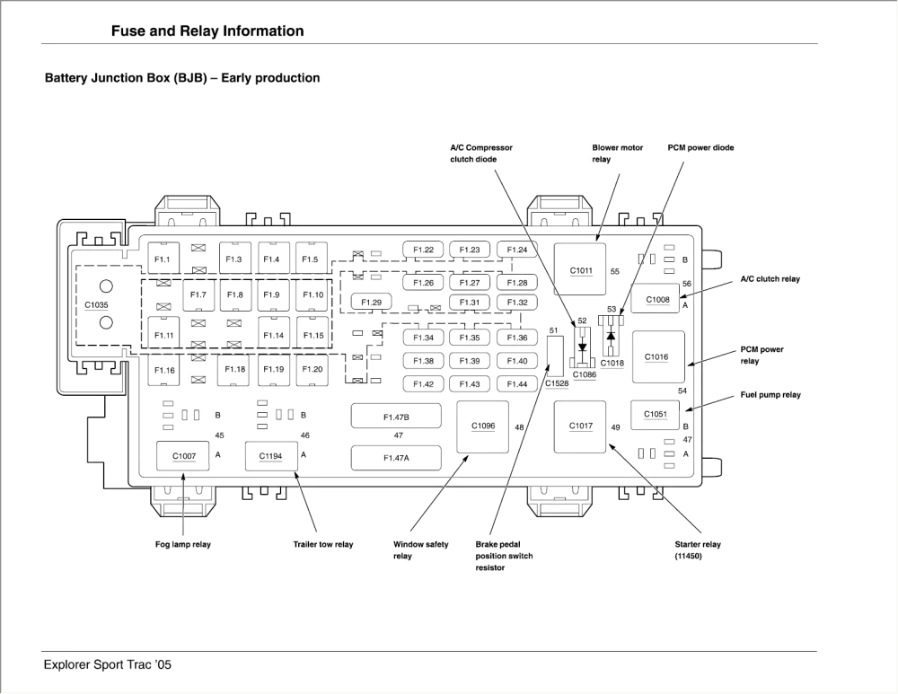 2004 Ford Explorer Sport Trac Fuse Diagram Motogurumag
