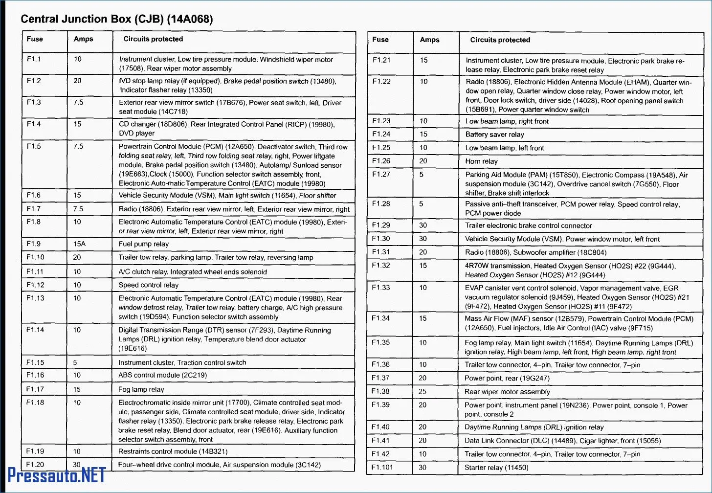 2004 Ford F150 Fuse Box Diagram