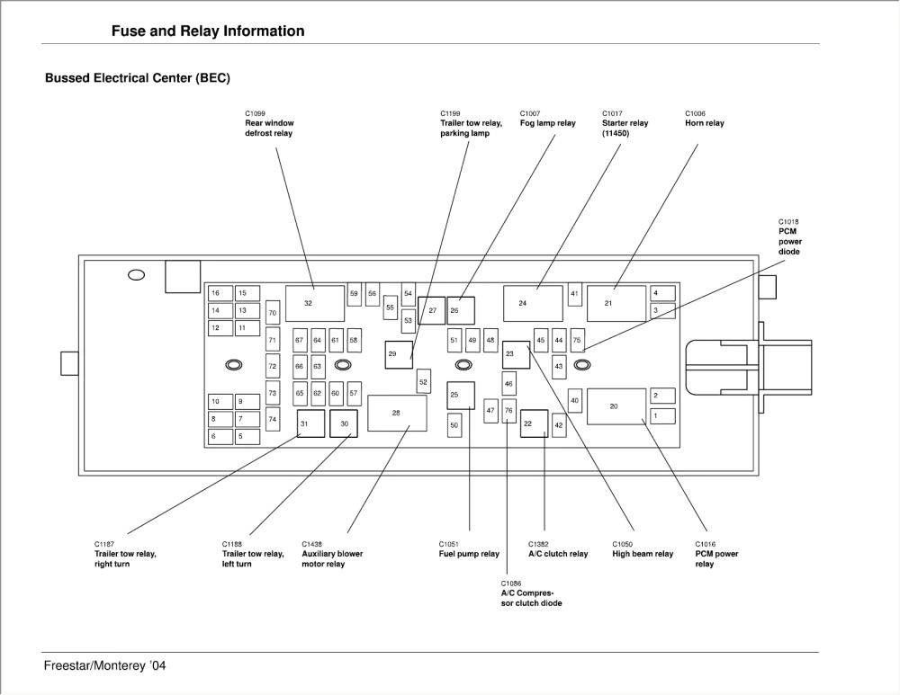 2004 Ford Windstar Fuse Box Diagram Wiring Diagram
