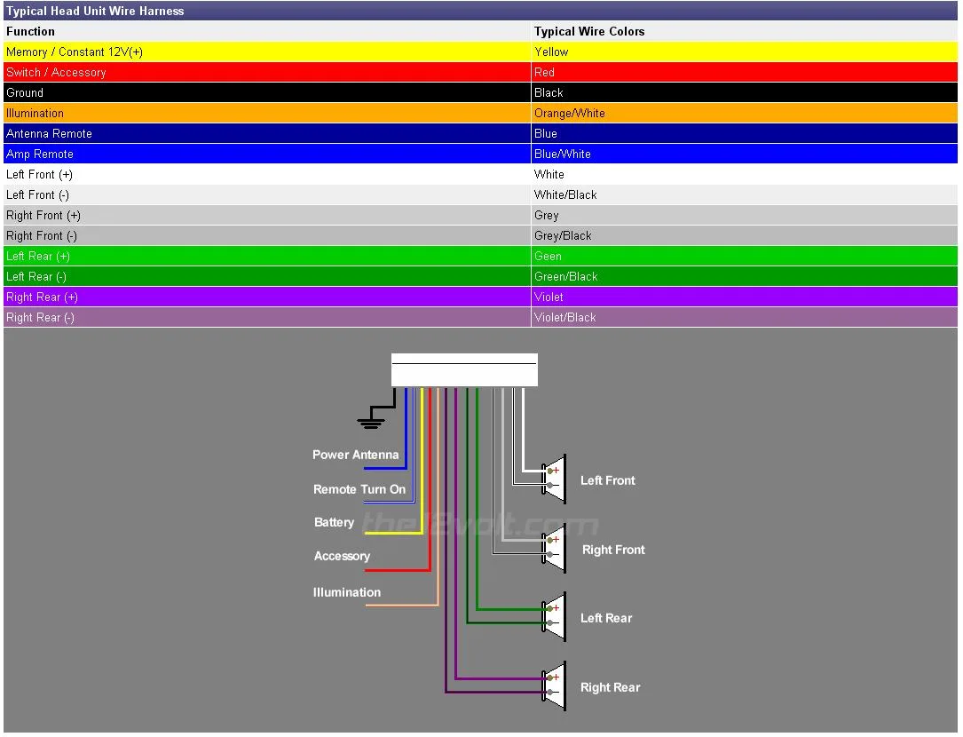 2004 Gmc Sierra Radio Wiring Diagram Collection