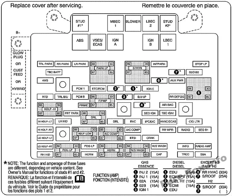 2004 Gmc Yukon Denali Fuse Box Diagram Colin Rutherford
