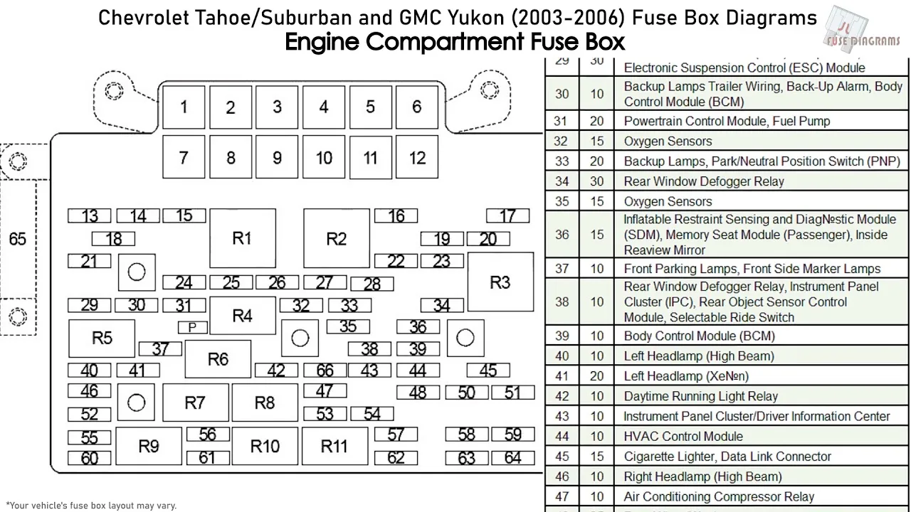 2004 Gmc Yukon Denali Fuse Box Diagram Colin Rutherford