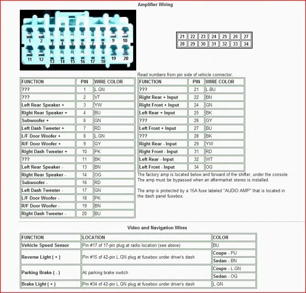 2004 Honda Civic Radio Wiring Car Wiring Diagram