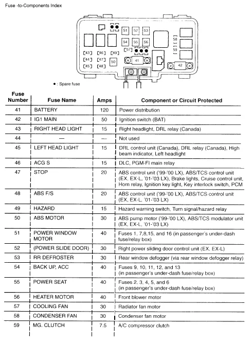 2004 Honda Odyssey Fuse Box Location