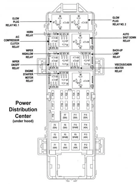 2004 Jeep Grand Cherokee Fuse Diagram