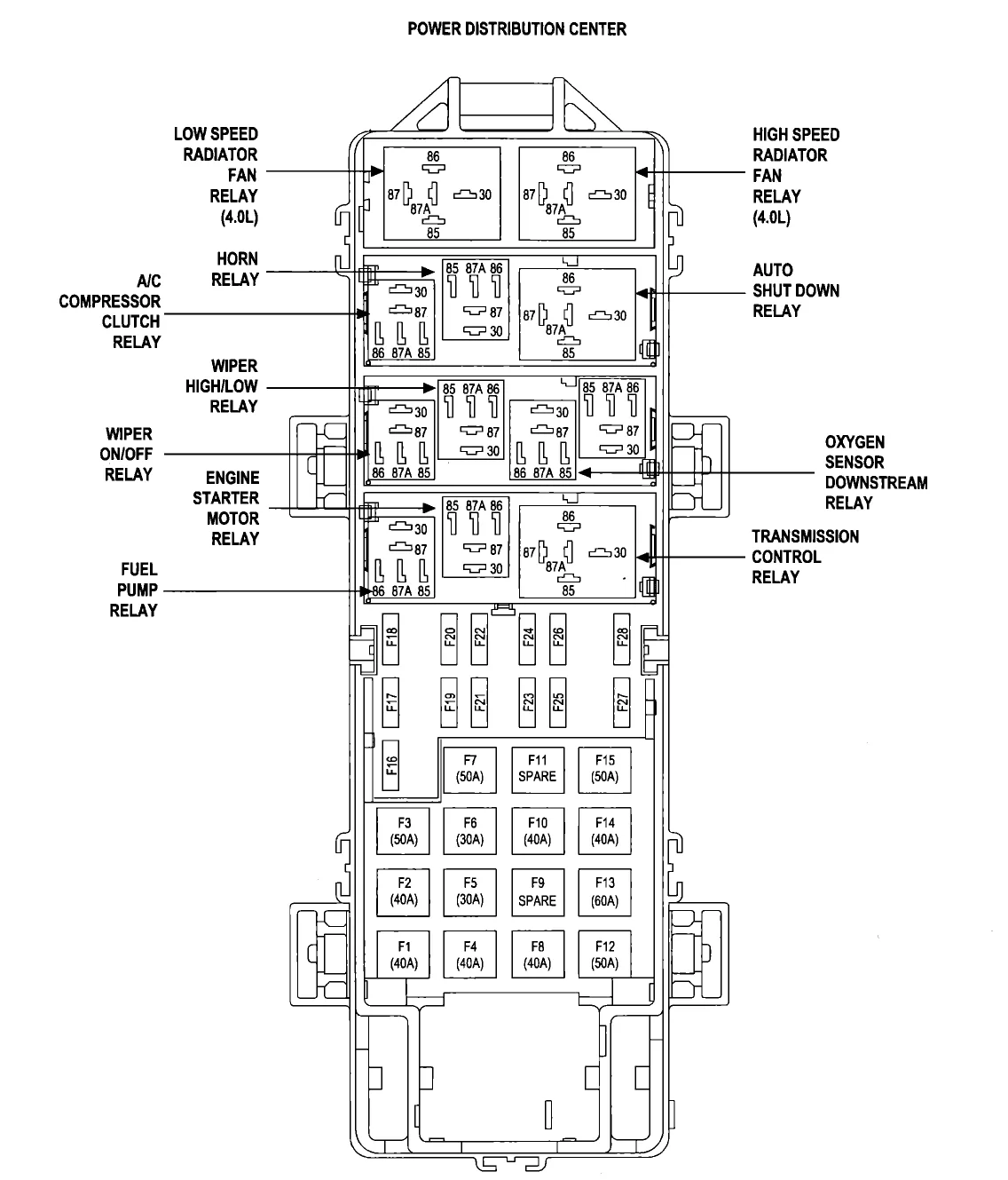 2004 Jeep Grand Cherokee Laredo Interior Fuse Box Diagram