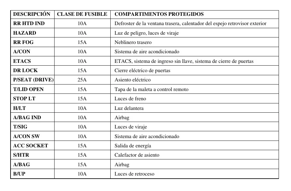 2004 Kia Optima Fuse Box Diagram Startmycar