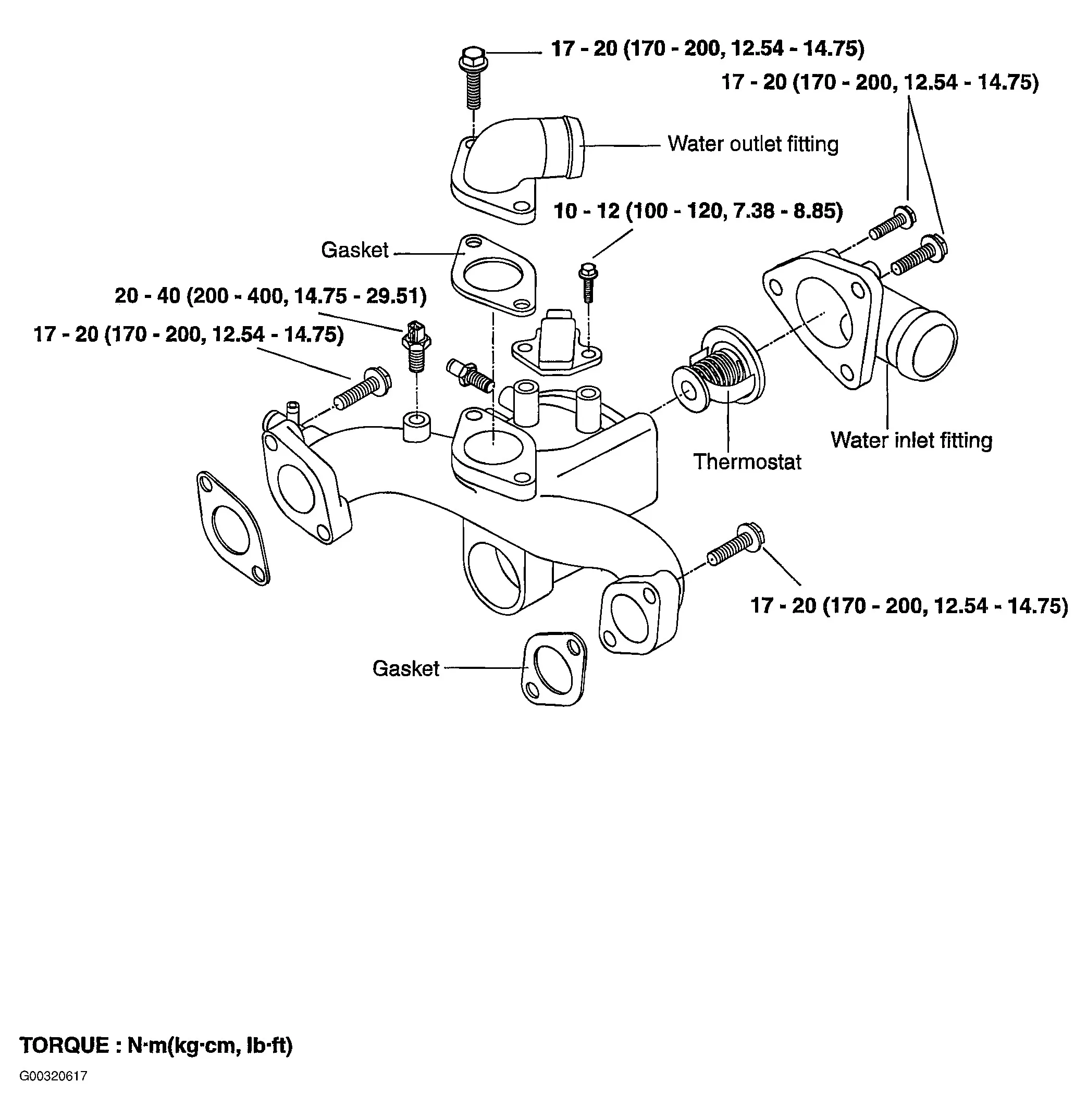 2004 Kia Sedona Engine Diagram My Wiring Diagram