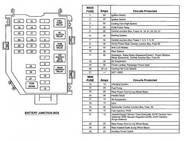 2004 Lincoln Town Car Fuse Panel Diagram