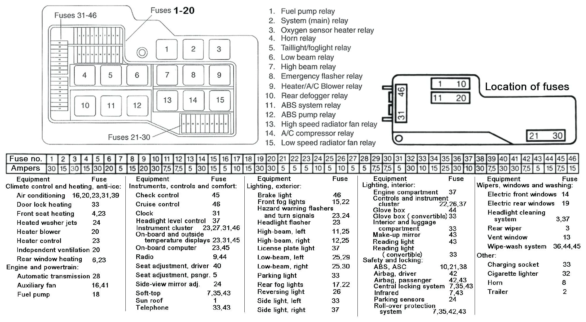 2004 Navigator Fuse Diagram Wiring Diagram