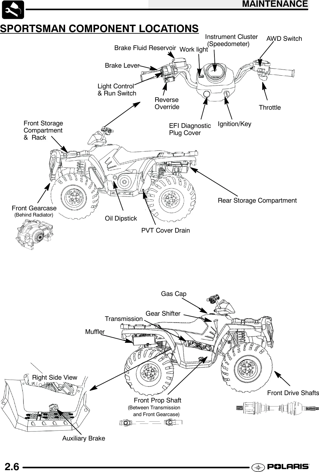 2004 Polaris Sportsman 600 700 Twin Atv Service Manual