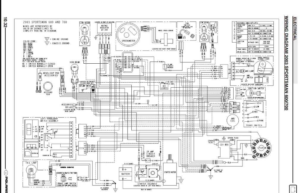 2004 Polaris Sportsman 600 Twin Wiring Diagram Wiring Diagram
