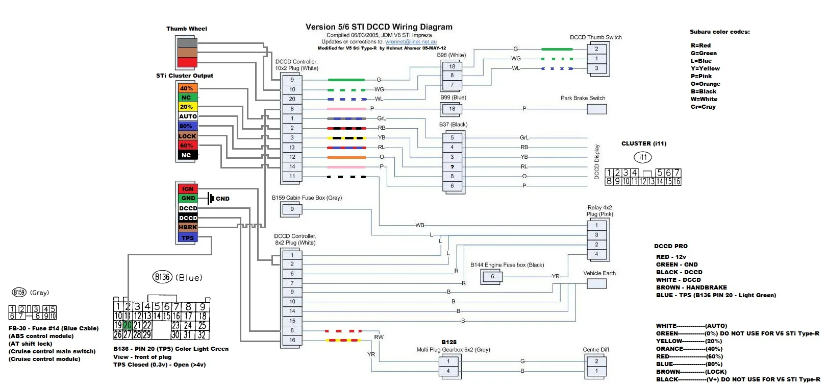 2004 Subaru Impreza Radio Wiring Diagram Wiring Diagram