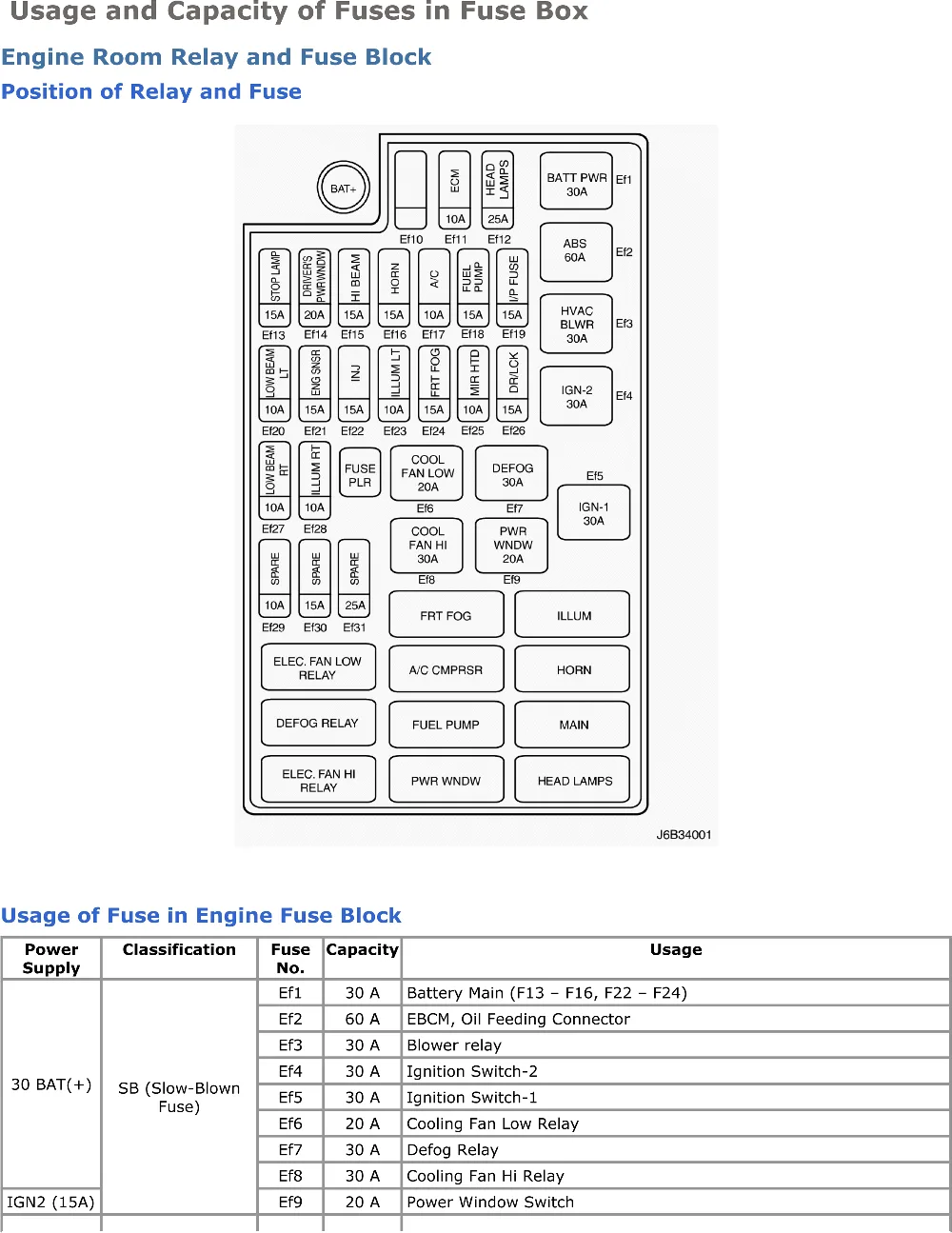 2004 Suzuki Xl7 Fuse Box Diagram Wiring Diagram