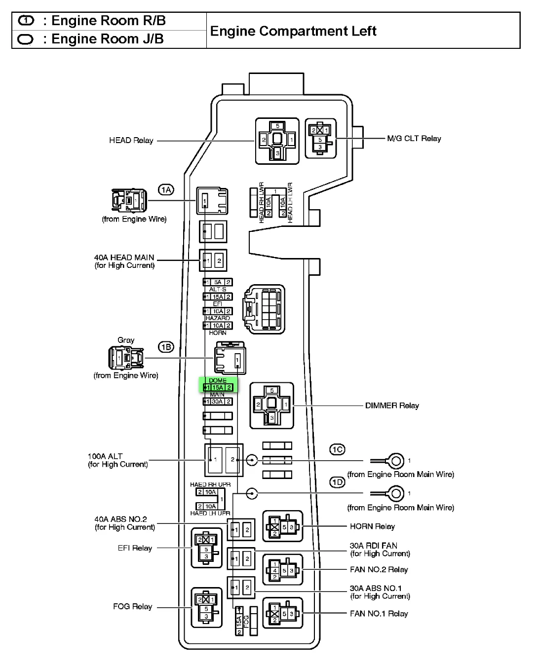 2004 Toyota Sienna Fuse Box Diagram