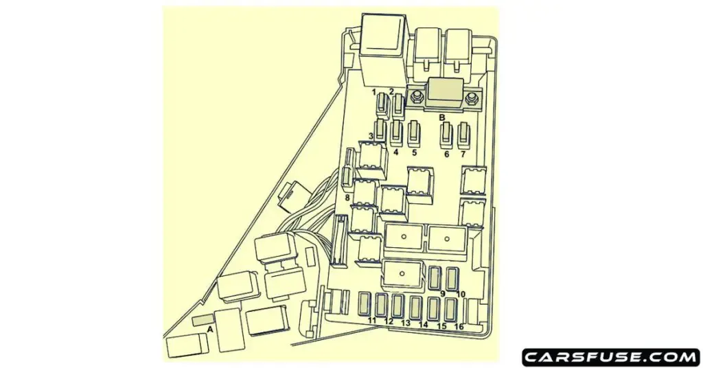 2005 2009 Subaru Outback Fuse Box Diagram