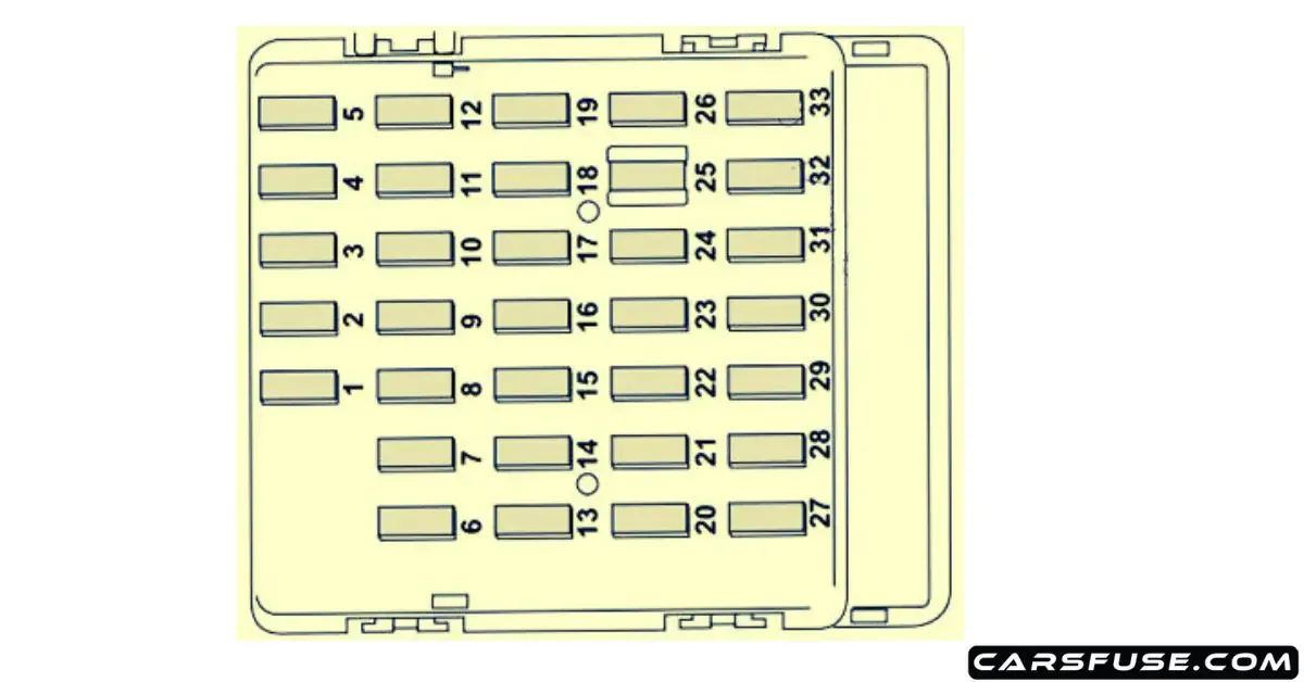 2005 2009 Subaru Outback Fuse Box Diagram