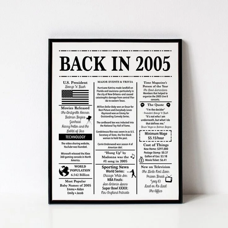 2005 Back In 2005 Fun Facts 2005 Trivia Birthday Sign 2005 16X20 8X10 5X7 Instant Download