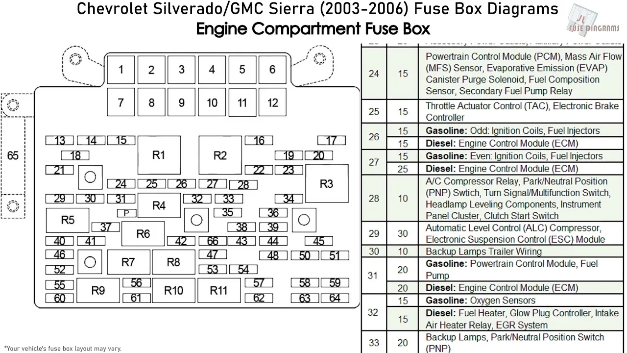 2005 Chevy Silverado Fuse Panel Diagram 2005 Chevrolet Silve