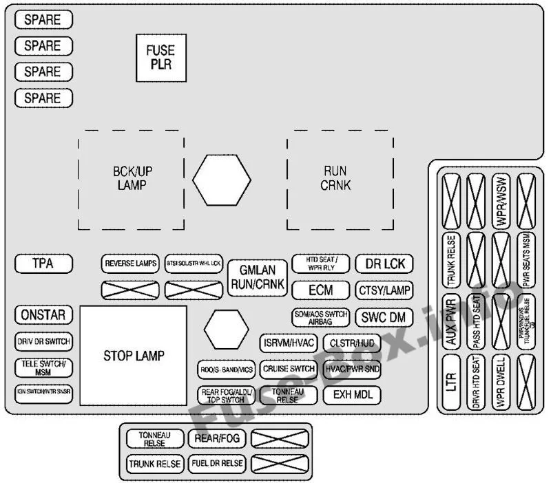 2005 Corvette Fuse Box Diagram Best Idea