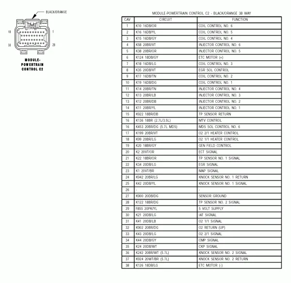 2005 Dodge Magnum Fuse Box Diagram