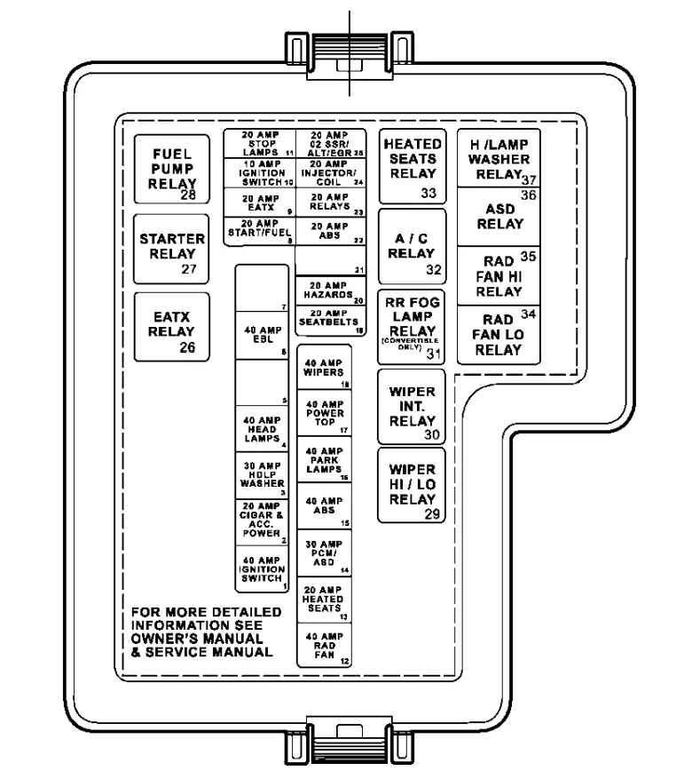 2005 Dodge Stratus Fuse Box Diagram Startmycar