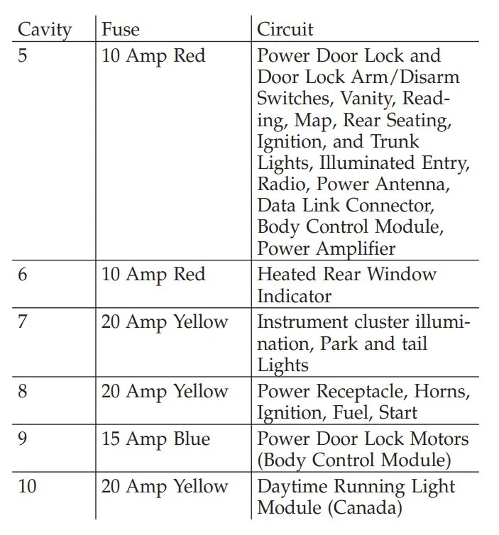 2005 Dodge Stratus Fuse Panel Diagram