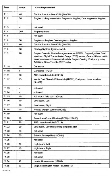 2005 Ford Escape Fuse Box Diagram